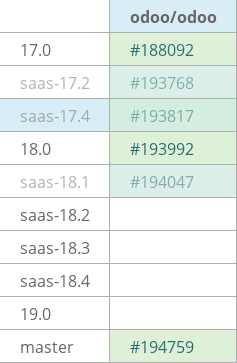 Pull request status dashboard