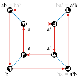 Dih 4 Cayley Graph; generators a, b