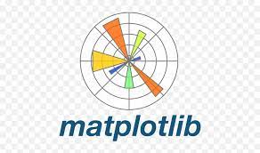 Matplotlib