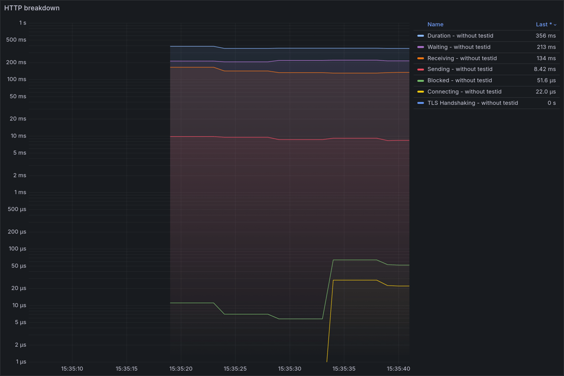 HTTP Overview