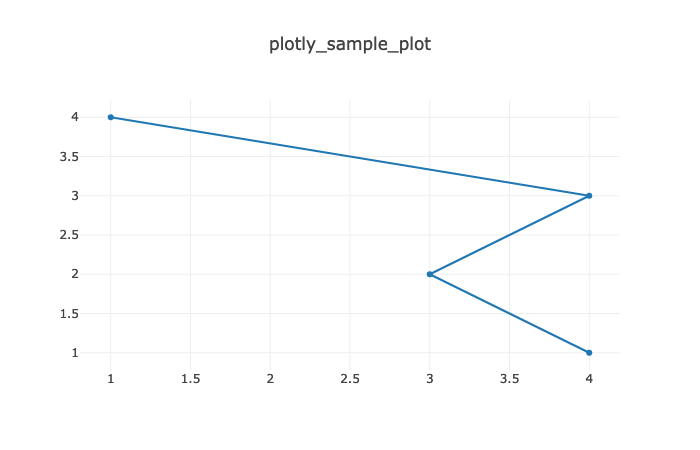 sample_plotly.py绘图