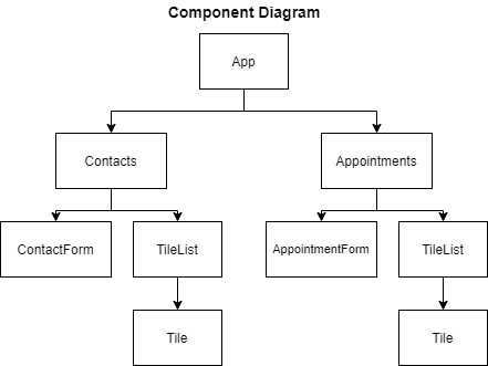 Diagram