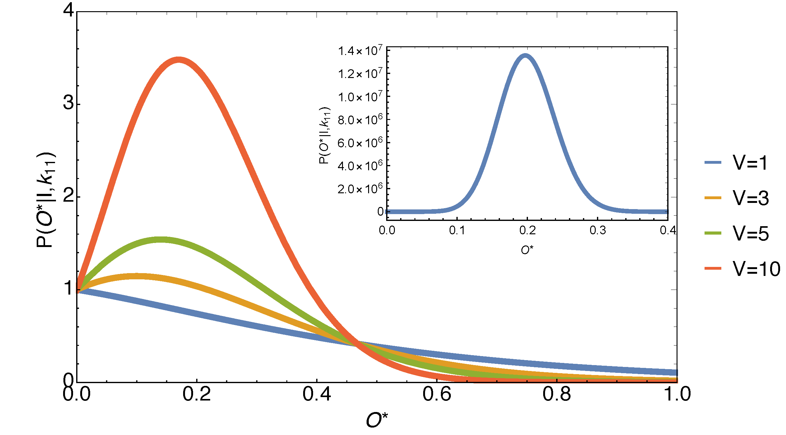 Figure4