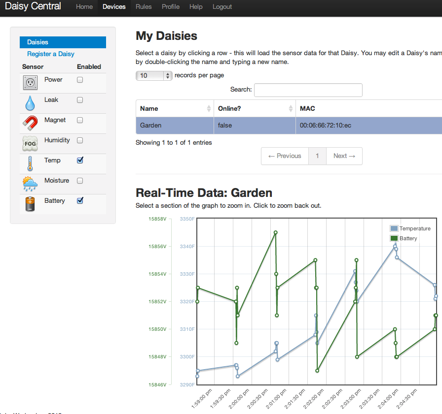 screen shot of flot data