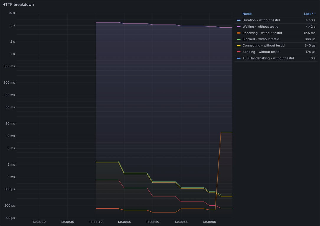 HTTP Overview