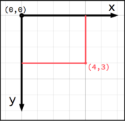 Window coordinates