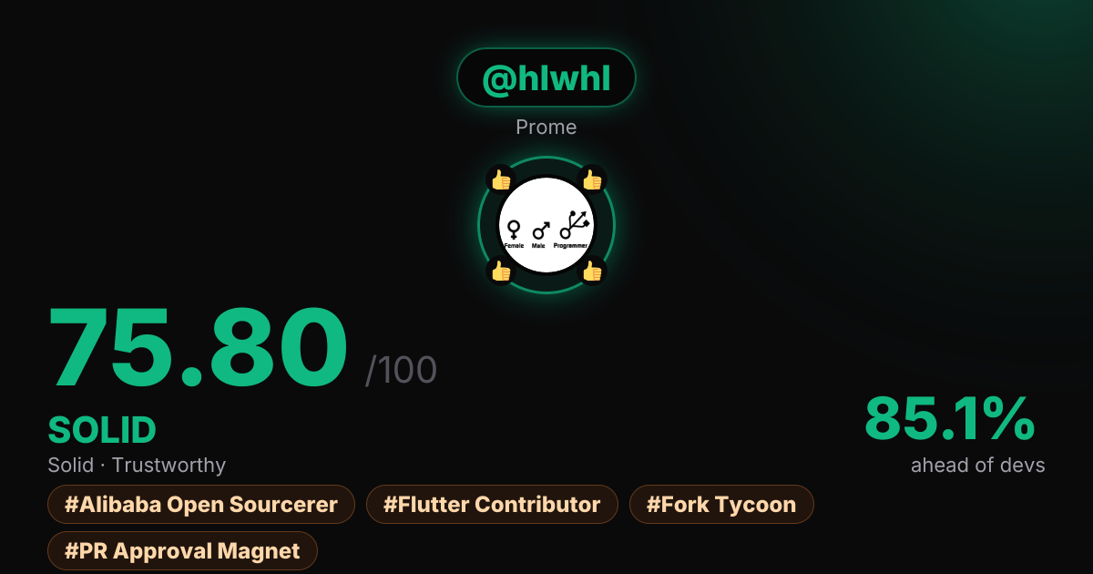 GitHub Roast