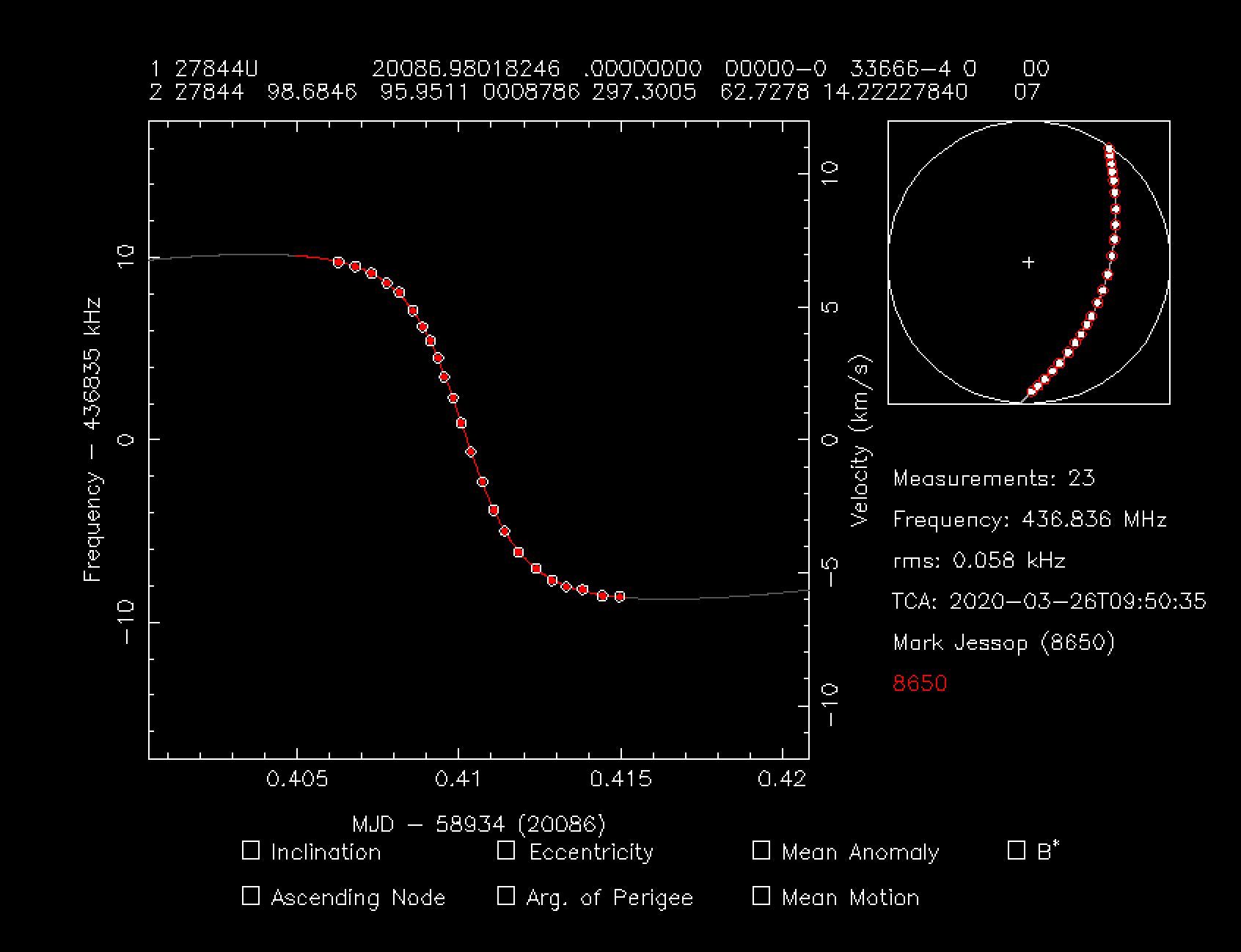 TLE fitted to Time/Frequency data