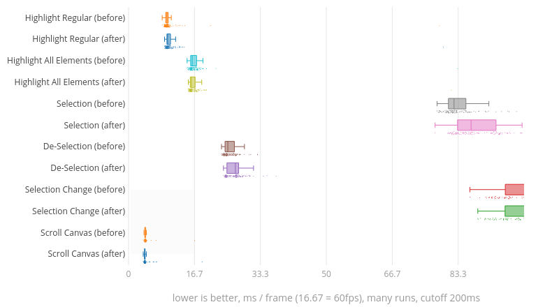 (Chart1)