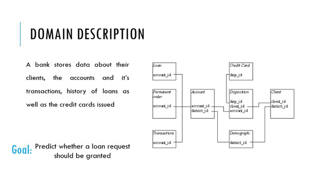 Slide2