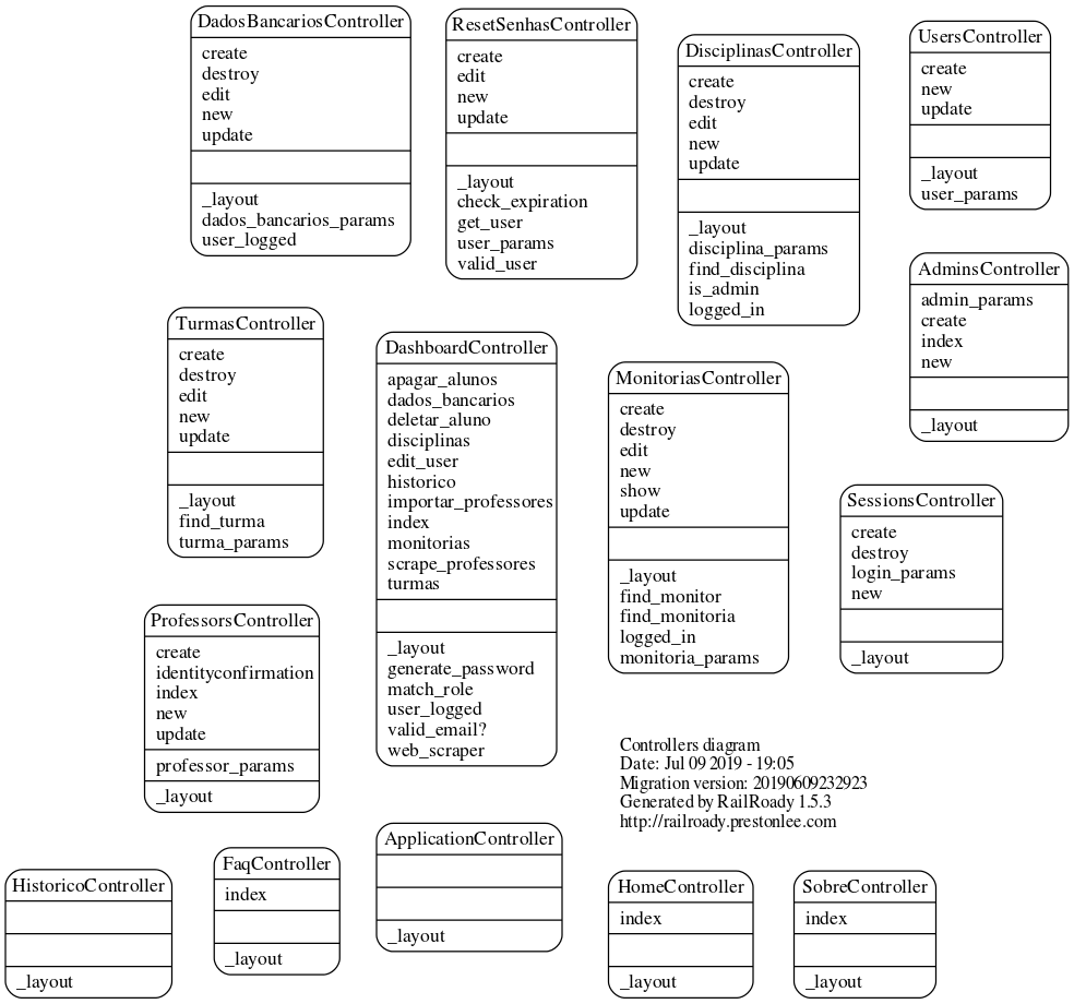 controllers_brief.svg