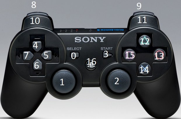 PS3 controlller