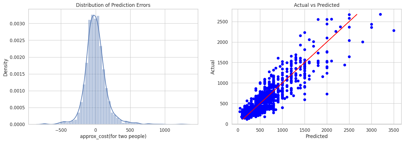 XGBoost Results