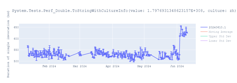 graph