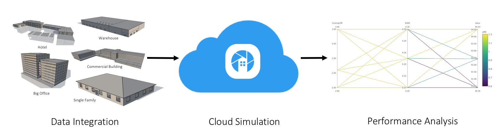 BuildSim Cloud