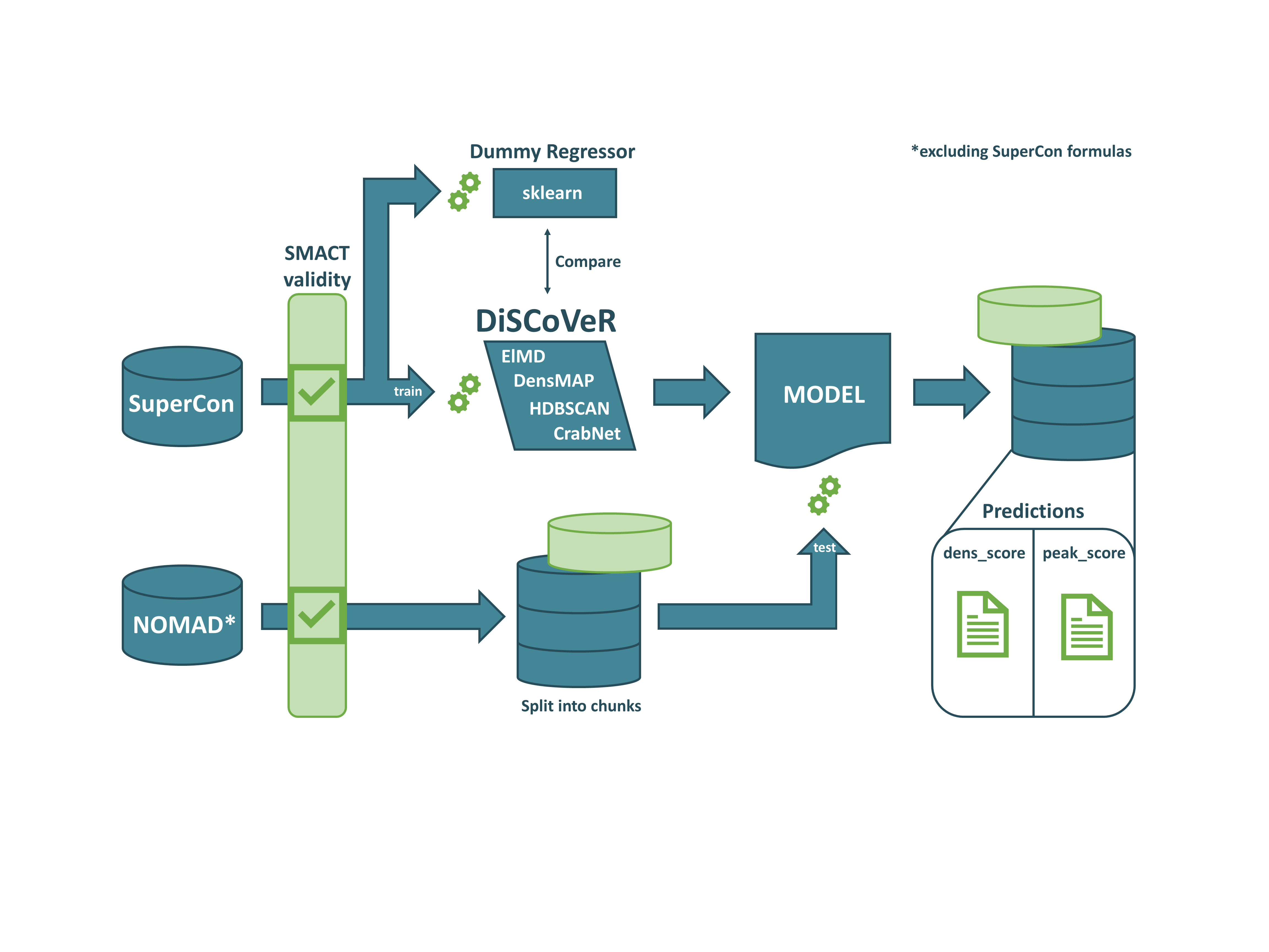 flowchart