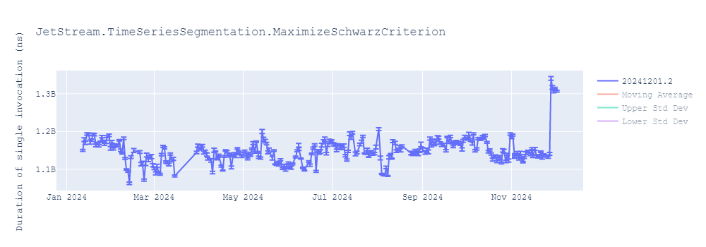 graph