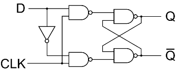 Logic Diagram Of D Flip Flop 1998 Dodge Ram Fuse Box -  doorchime.hazzard.astrea-construction.fr