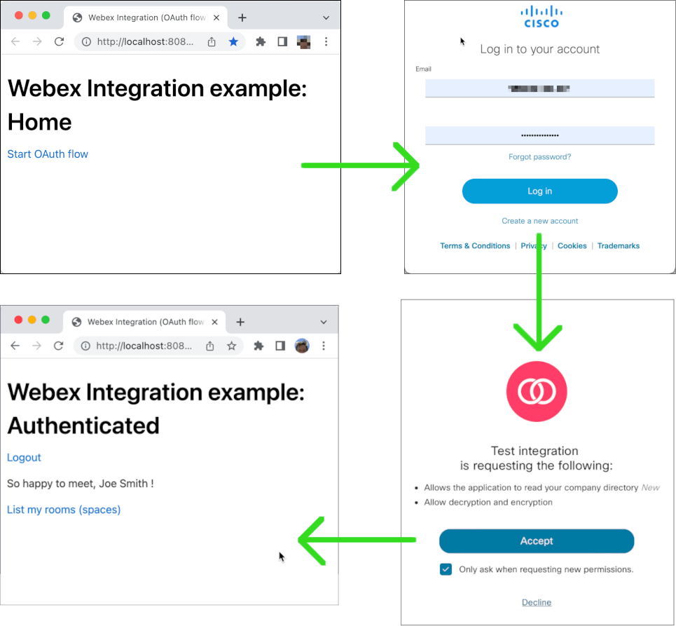 OAuth flow diagram