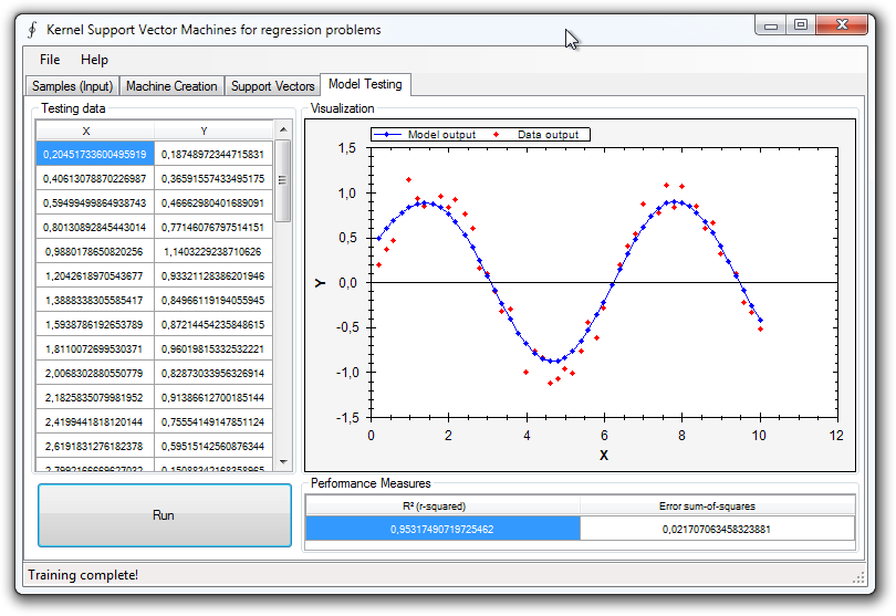 Function regression with SVMs