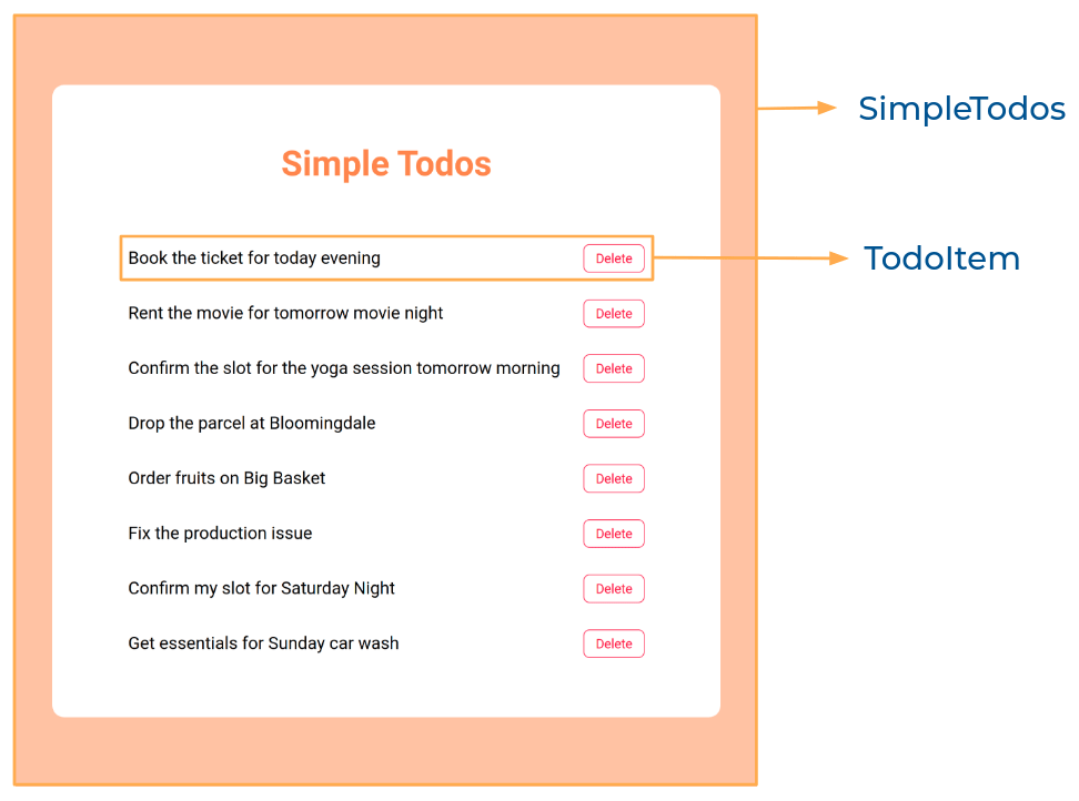 simple todos component structure