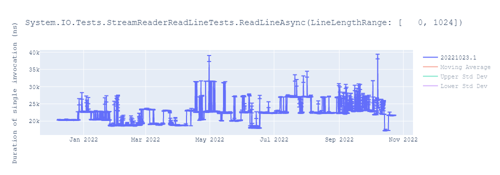 graph