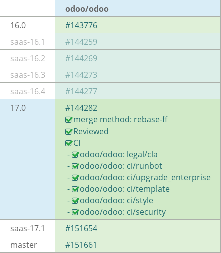 Pull request status dashboard