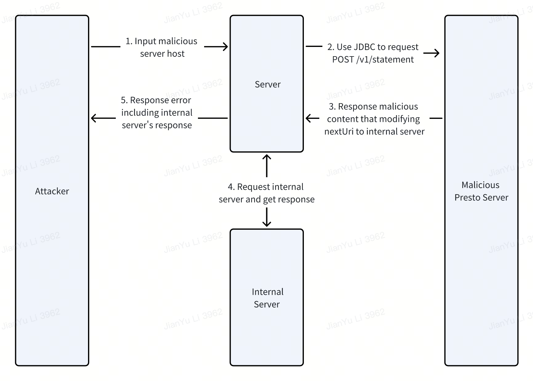 presto_jdbc_ssrf_2.png