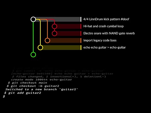 Video Showing Music And Git