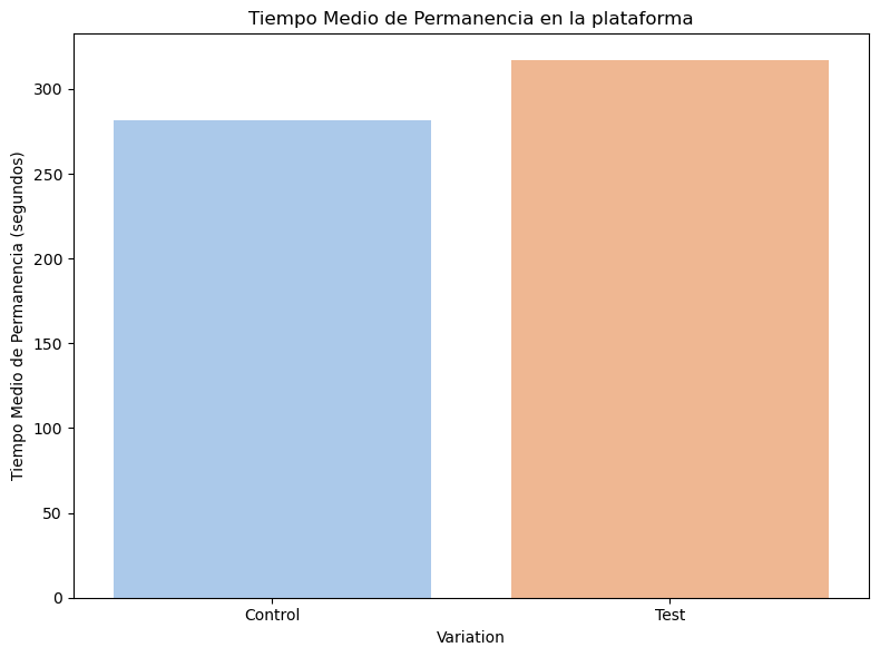 Tiempo medio de permanencia en la plataforma