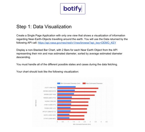 Data Visualization