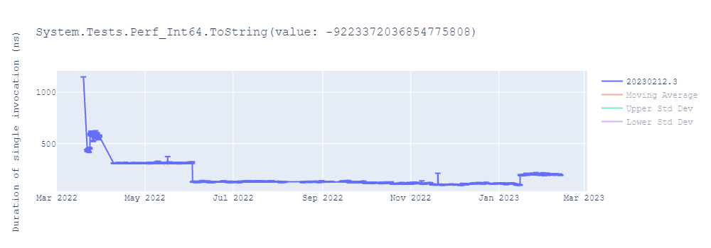 graph