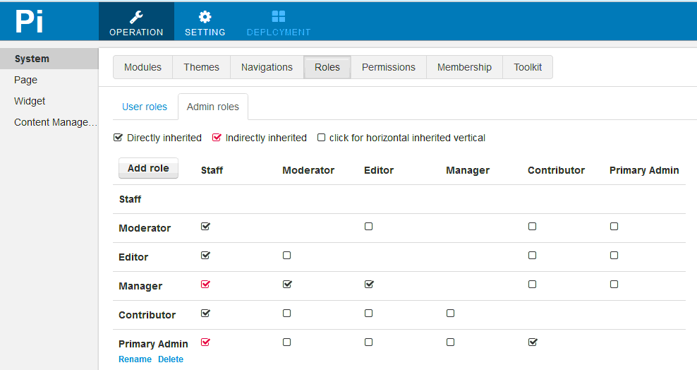 config admin role