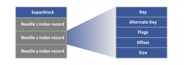 index file layout 1