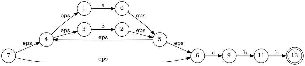 The NFA of "(a|b)*abb"