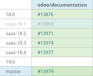 Pull request status dashboard