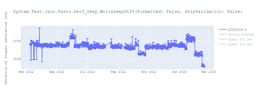 graph