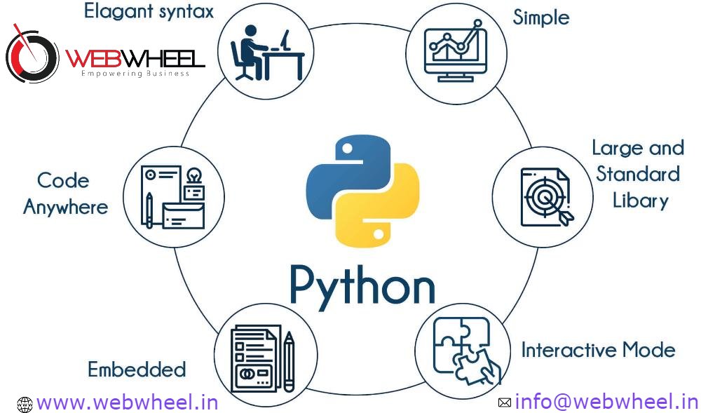 Python MF