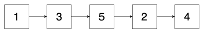 reorder-linked-list-after