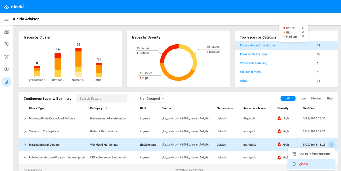 Alcide Kubernetes Advisor