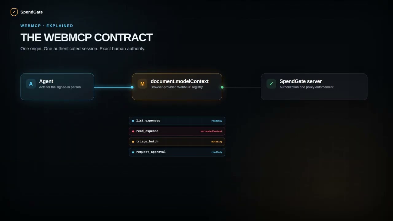Watch the SpendGate demo video
