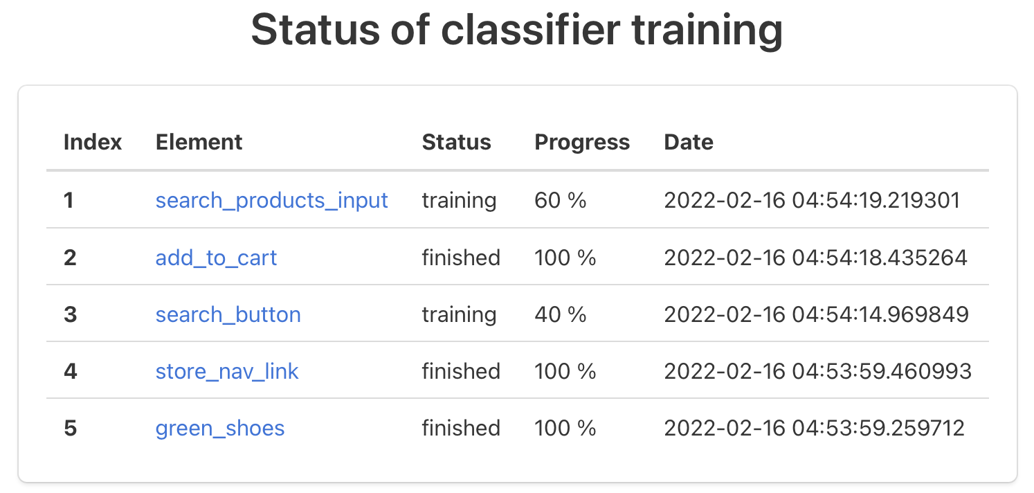 training status