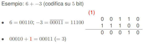 moltiplication with binary numbers on complemento a 1