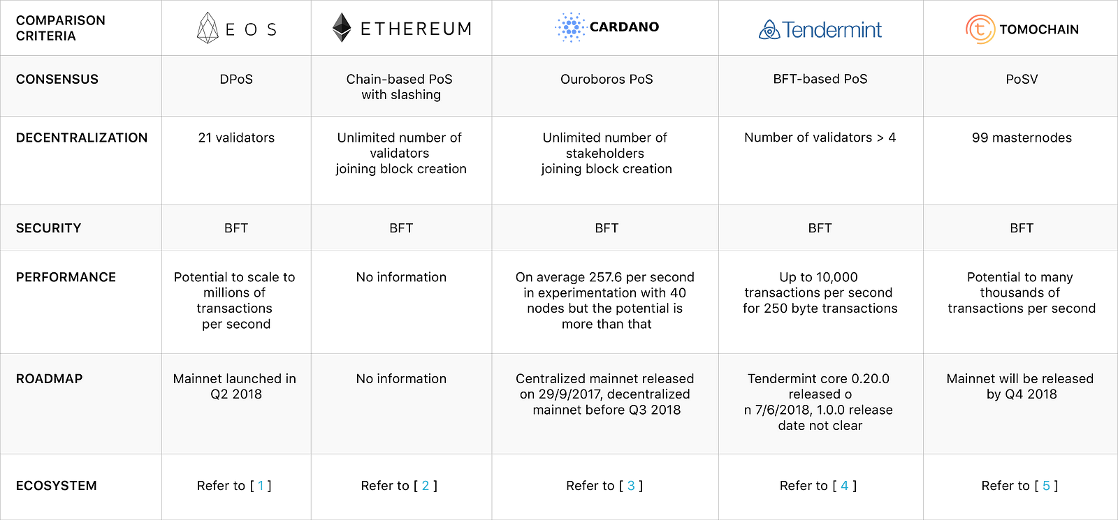 Tomochain