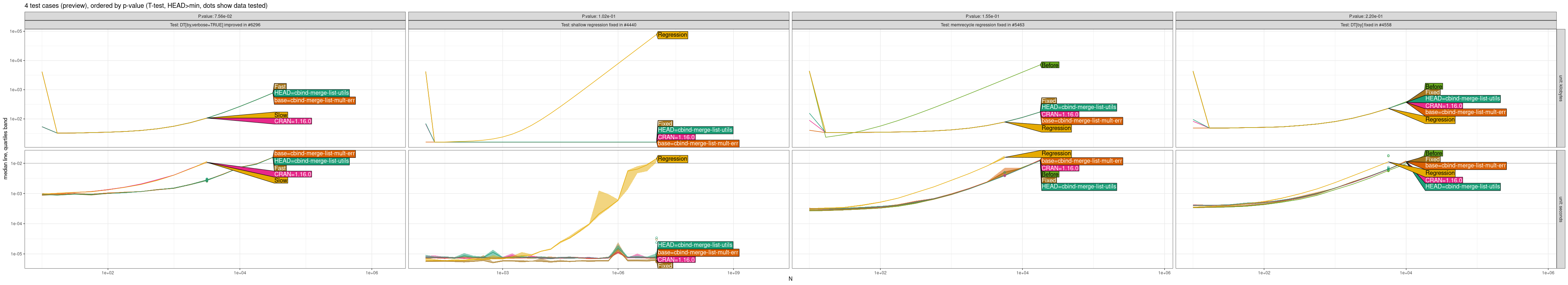 Comparison Plot