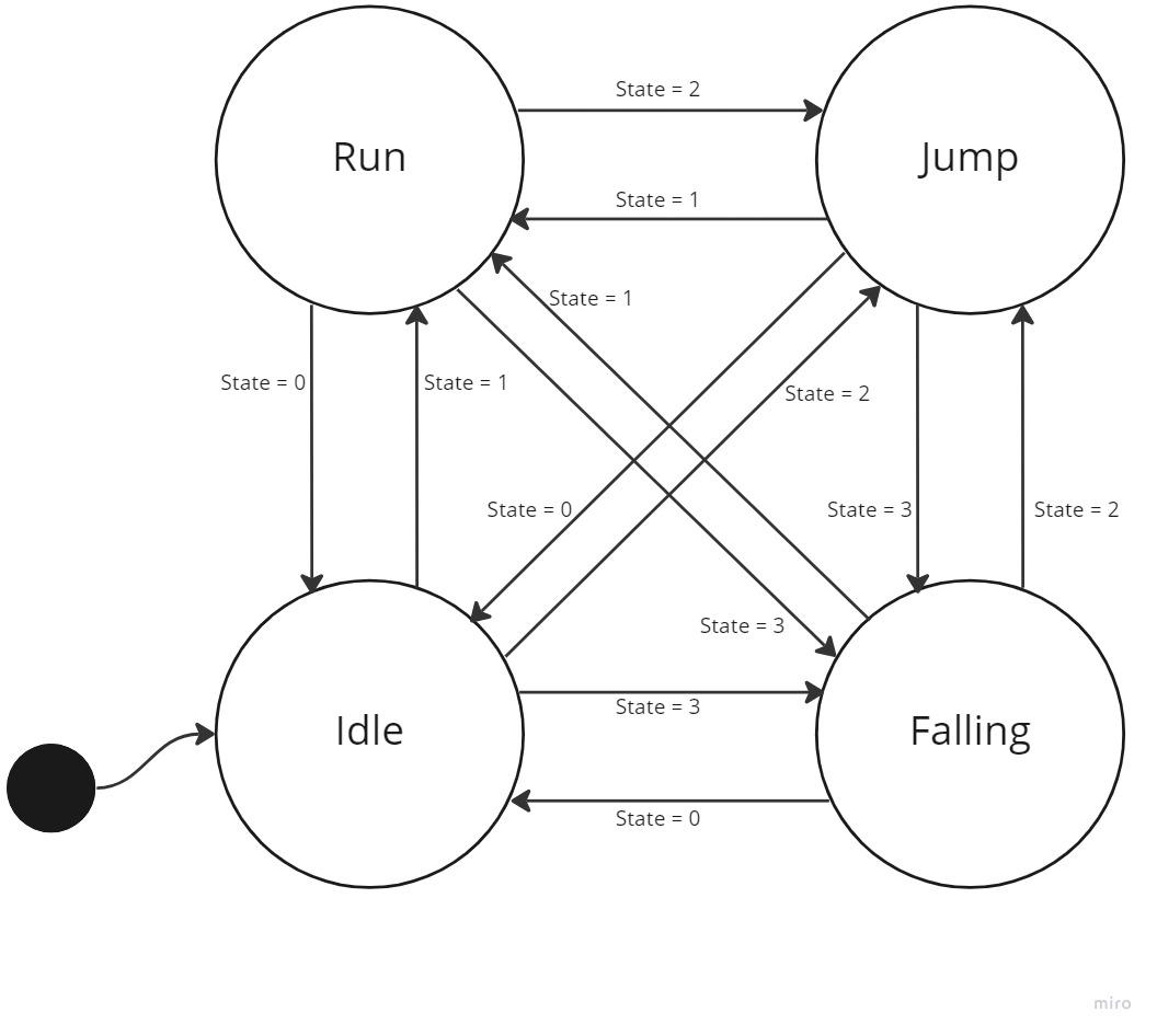 https://filedn.eu/lfgrnWJ01yfHacQuQP84g4X/Team%20Software%20Project%20-%20Team%207%20-%20V3/image29.jpg