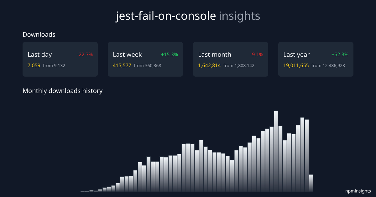 jest-fail-on-console npminsights