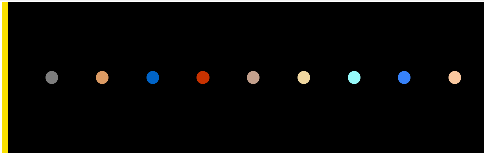 solar system