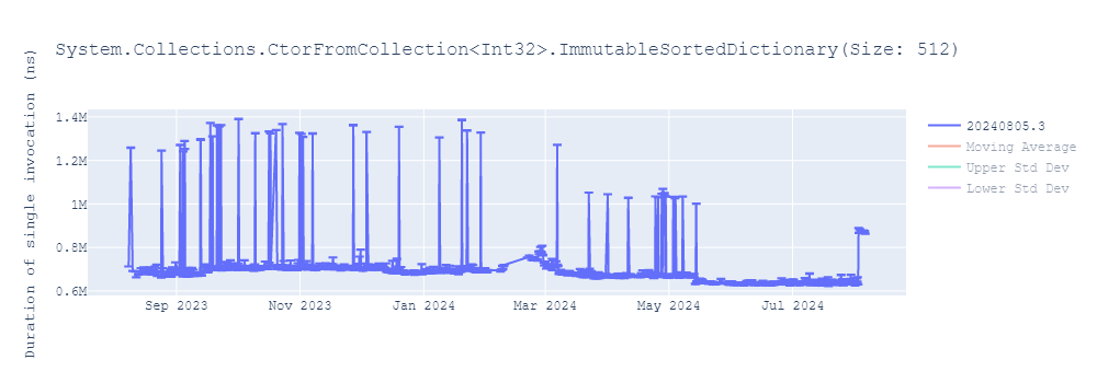 graph