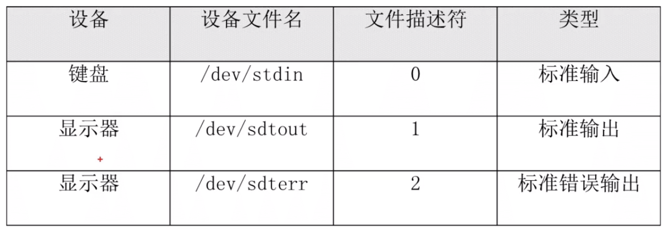 linux_command15